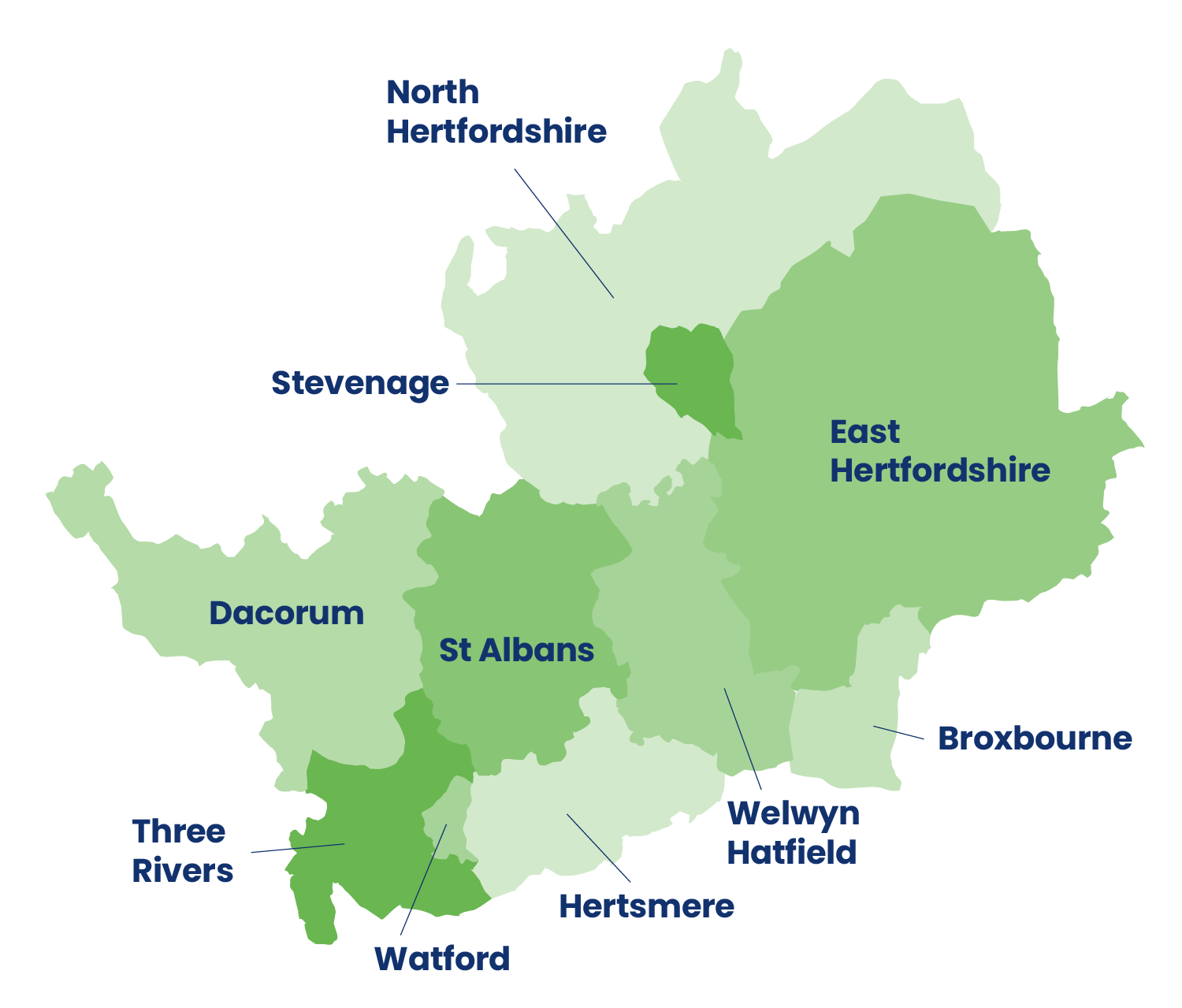Map of Hertfordshire including its 10 districts